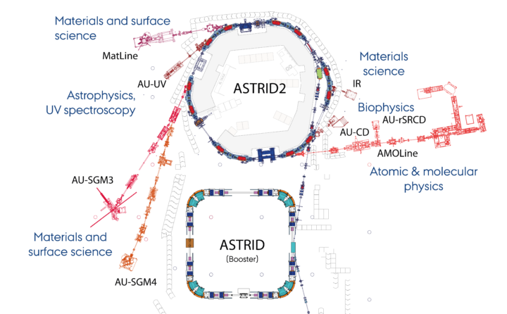 astrid2 beamlines 20240730