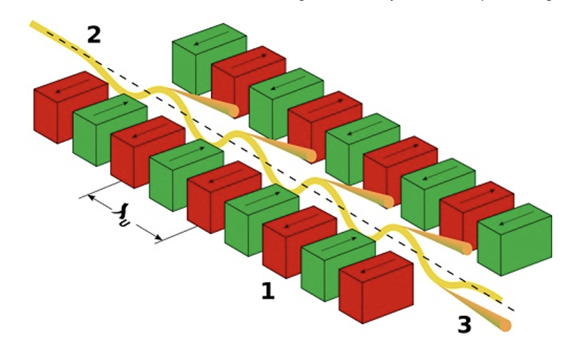 undulator scemativ